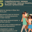 5 потребительских трендов в Татарстане: меньше покупок, больше путешествий - Новости Зеленодольска